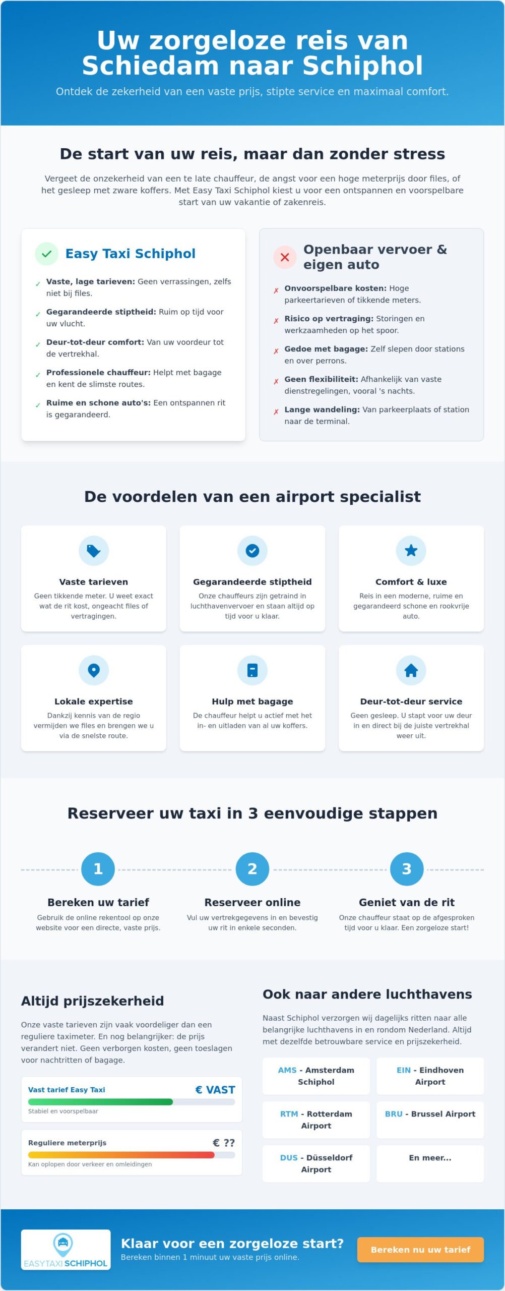 Taxi Schiedam: uw betrouwbare rit naar Schiphol voor een vaste prijs