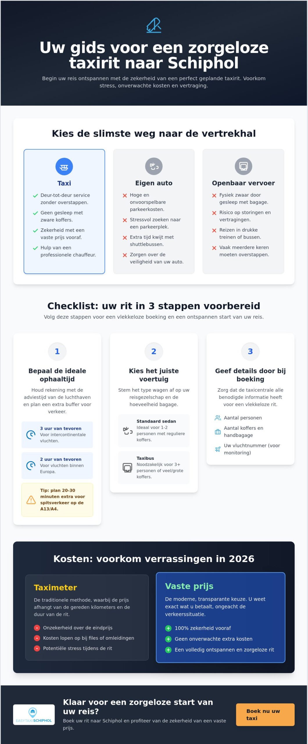Taxi naar Schiphol: de ultieme checklist voor een zorgeloze rit in 2026