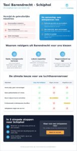Taxi Barendrecht: uw betrouwbare partner voor comfortabel vervoer in 2026