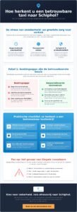 Wat is een betrouwbare taxi naar Schiphol? de feiten en fabels over luchthavenvervoer